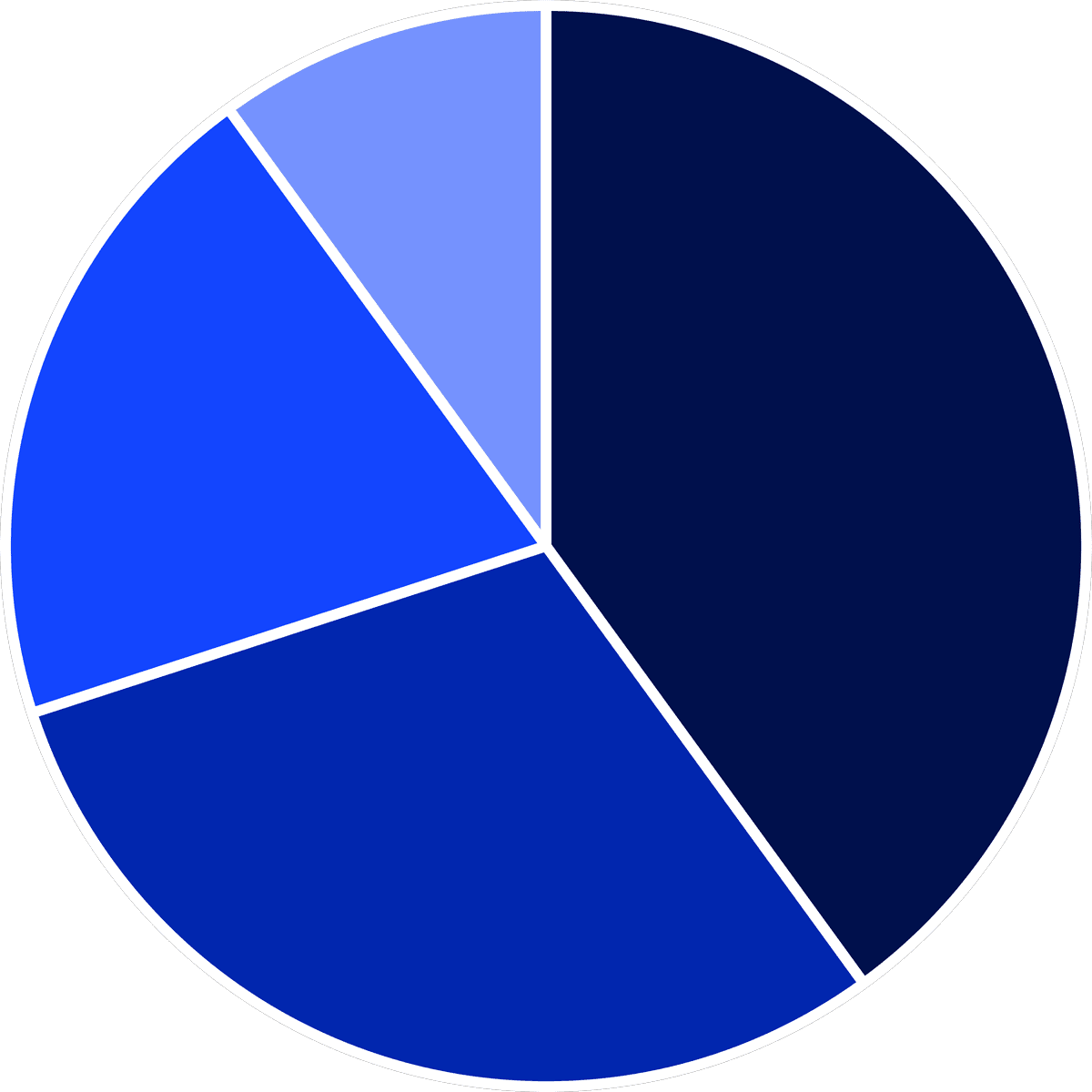 Image_Pie_Chart