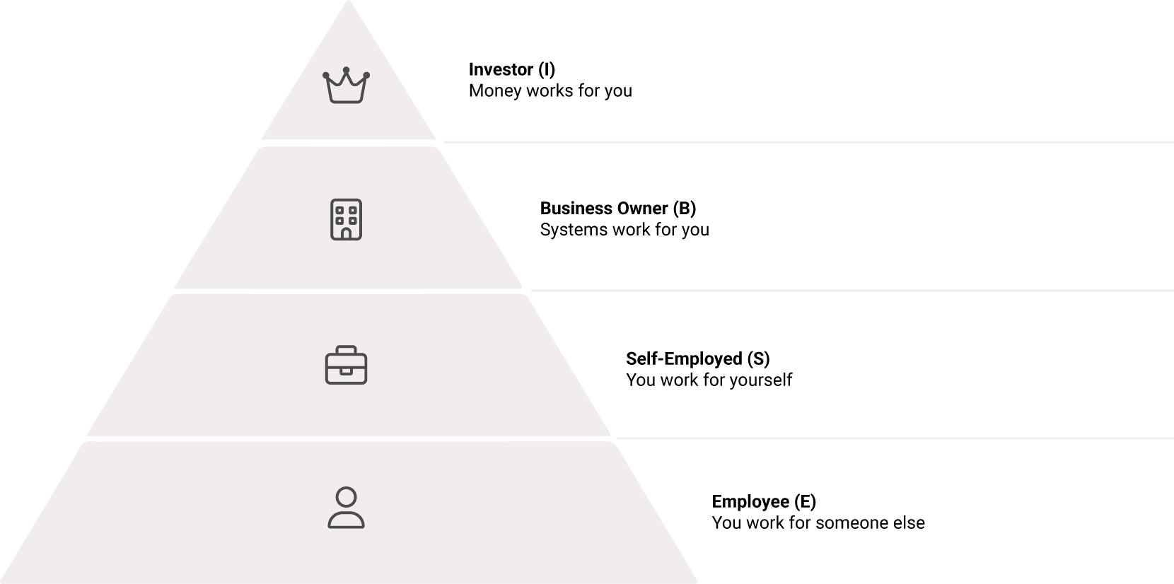 Image_The_Four_Quadrants