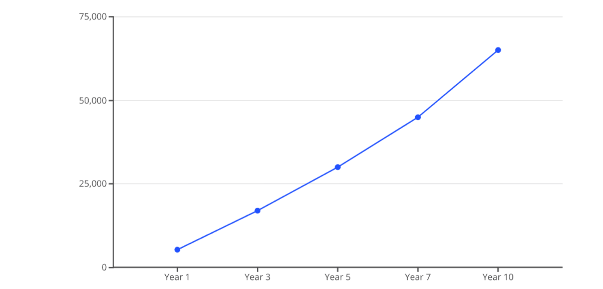 Atomic-Habits-by-James-Clear-graph