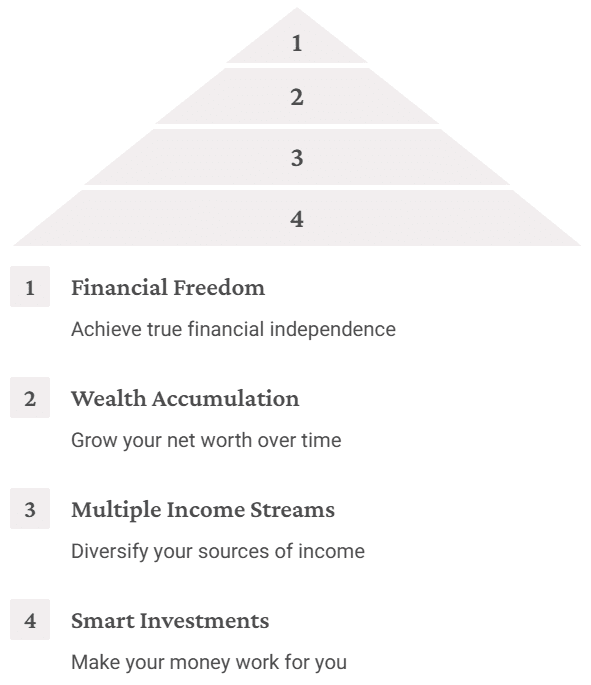 power-of-passive-income-id