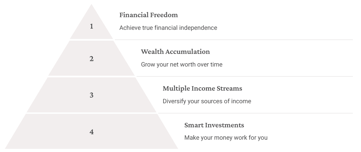 power-of-passive-income